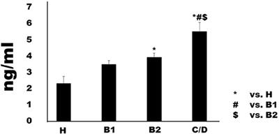 Intestinal Complication With Myxomatous Mitral Valve Diseases in Chihuahuas